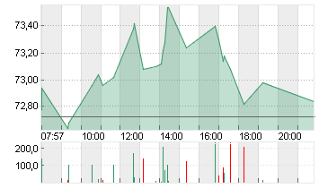 BAY.MOTOREN WERKE AG ST Chart