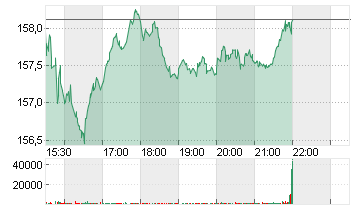 RTX CORP.            -,01 Chart