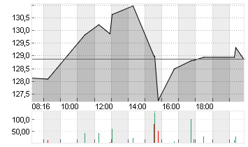 PULTE GROUP INC.  DL -,01 Chart