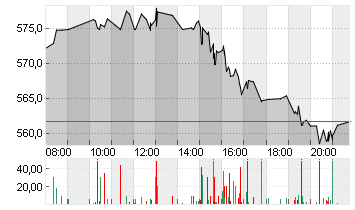 UNITEDHEALTH GROUP DL-,01 Chart