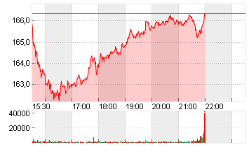 GE AEROSPACE      DL -,06 Chart