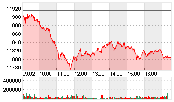 SMI PR CHF Chart