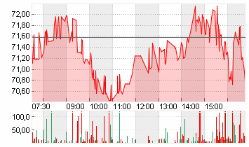 THE TRA.DESK A DL-,000001 Chart