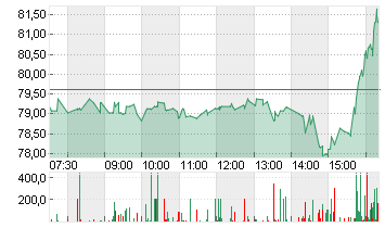 UBER TECH.      DL-,00001 Chart