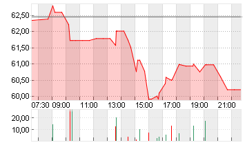 GE HEALTHC.TECH.INC. -,01 Chart