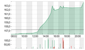 ROYAL CARIB.CRUISES DL-01 Chart