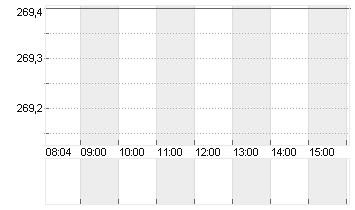 ROCKWELL AU.         DL 1 Chart