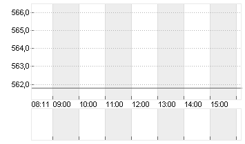 ASM INTL N.V.      EO-,04 Chart