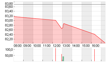 BAY.MOTOREN WERKE AG ST Chart