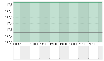 BOEING CO.           DL 5 Chart