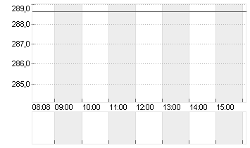 CADENCE DESIGN SYS DL-,01 Chart