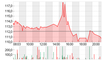 BIONTECH SE SPON. ADRS 1 Chart