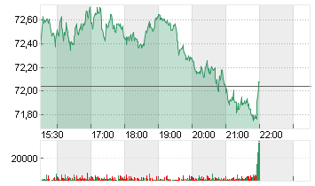 CENTENE CORP.     DL-,001 Chart