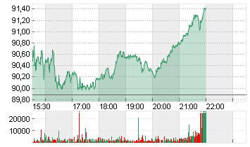 GE HEALTHC.TECH.INC. -,01 Chart