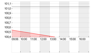 BUNDANL.V.24/34 Chart