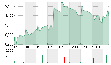 PATRIZIA SE NA O.N. Chart