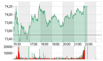 JEFFERIES FINL GRP   DL 1 Chart