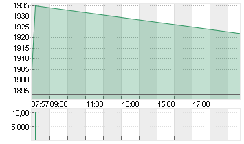 HERMES INTERNATIONAL O.N. Chart