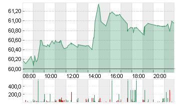 BNP PARIBAS INH.     EO 2 Chart