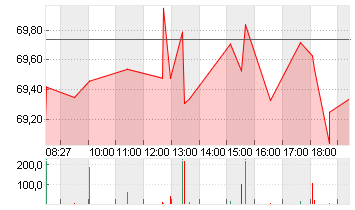 WELLS FARGO + CO.DL 1,666 Chart