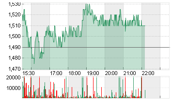 BIGBEAR.AI HOLD. DL-,0001 Chart