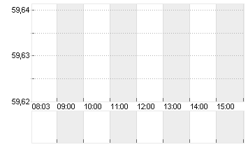 HASBRO INC.        DL-,50 Chart