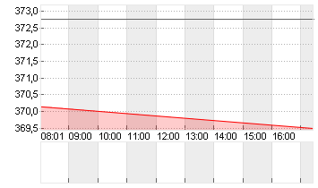 CHARTER COM. CL. A Chart