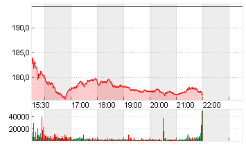 GE AEROSPACE      DL -,06 Chart