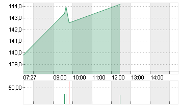 KRONES AG O.N. Chart