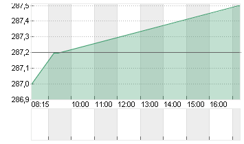 BERTELSMANN  GEN.2001 Chart