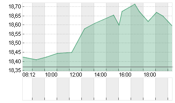 FRANKLIN RES INC.  DL-,10 Chart