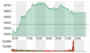 NASDAQ COMPOSITE Chart