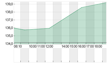 TARGET CORP.     DL-,0833 Chart