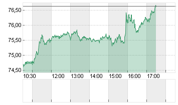 OEL BRENT BARREL Chart