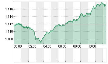 CROSS RATE EO/DL Chart