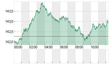 CROSS RATE DL/YN Chart