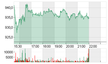 BLACKROCK  CL. A DL -,01 Chart