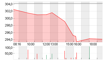 VISA INC. CL. A DL -,0001 Chart