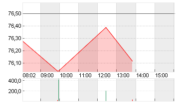 GILEAD SCIENCES   DL-,001 Chart