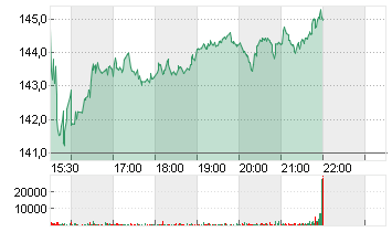 PULTE GROUP INC.  DL -,01 Chart