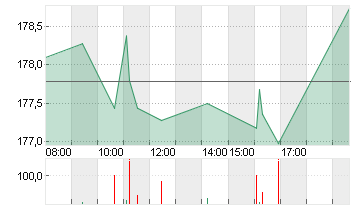 ORACLE CORP.       DL-,01 Chart