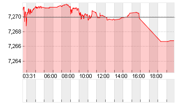 CROSS RATE DL/YC Chart