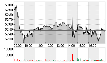 EUROFINS SCI.INH.EO 0,01 Chart