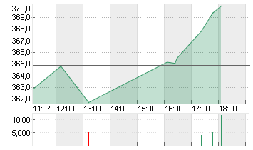 CHARTER COM. CL. A Chart