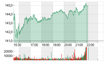 PULTE GROUP INC.  DL -,01 Chart