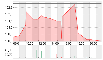 BIONTECH SE SPON. ADRS 1 Chart