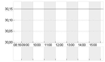 RTL GROUP Chart