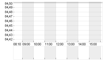 AMEDISYS INC.     DL-,001 Chart