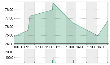 UBER TECH.      DL-,00001 Chart