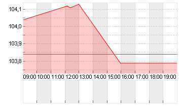 GROSSBRIT. 24/34 Chart